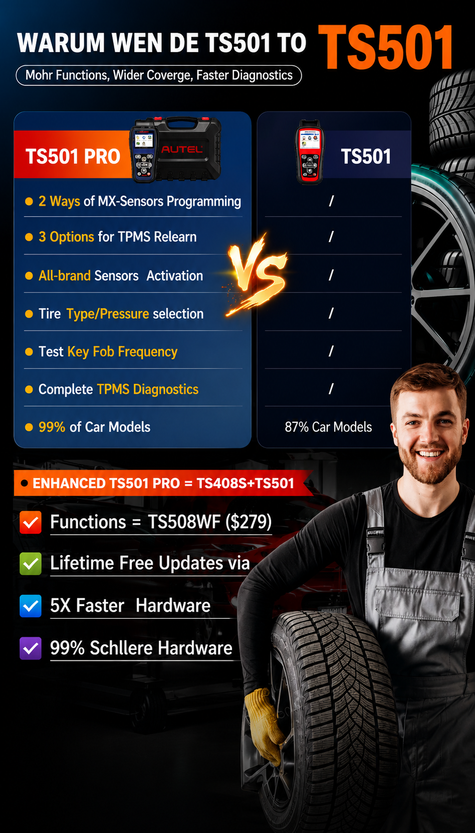 Autel MaxiTPMS TS501 PRO TPMS Diagnosegerät OBD2 RDKS Relearn ReifendruckSensor Programmierung D