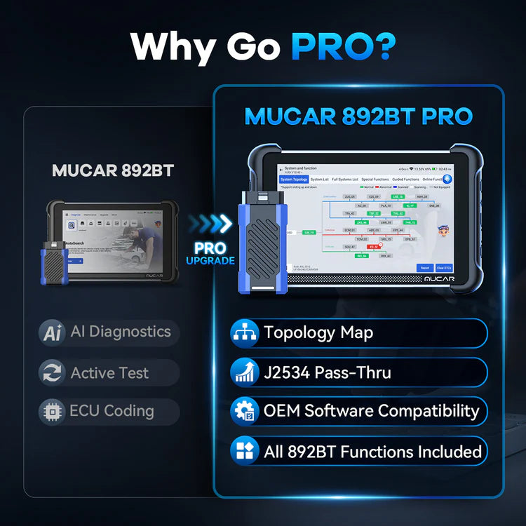 MUCAR 892BT PRO New 2026 Kfz-Diagnosegerät