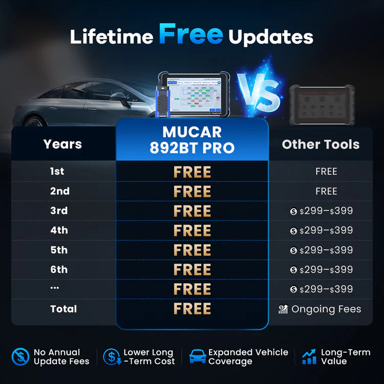 MUCAR 892BT PRO New 2026 Kfz-Diagnosegerät