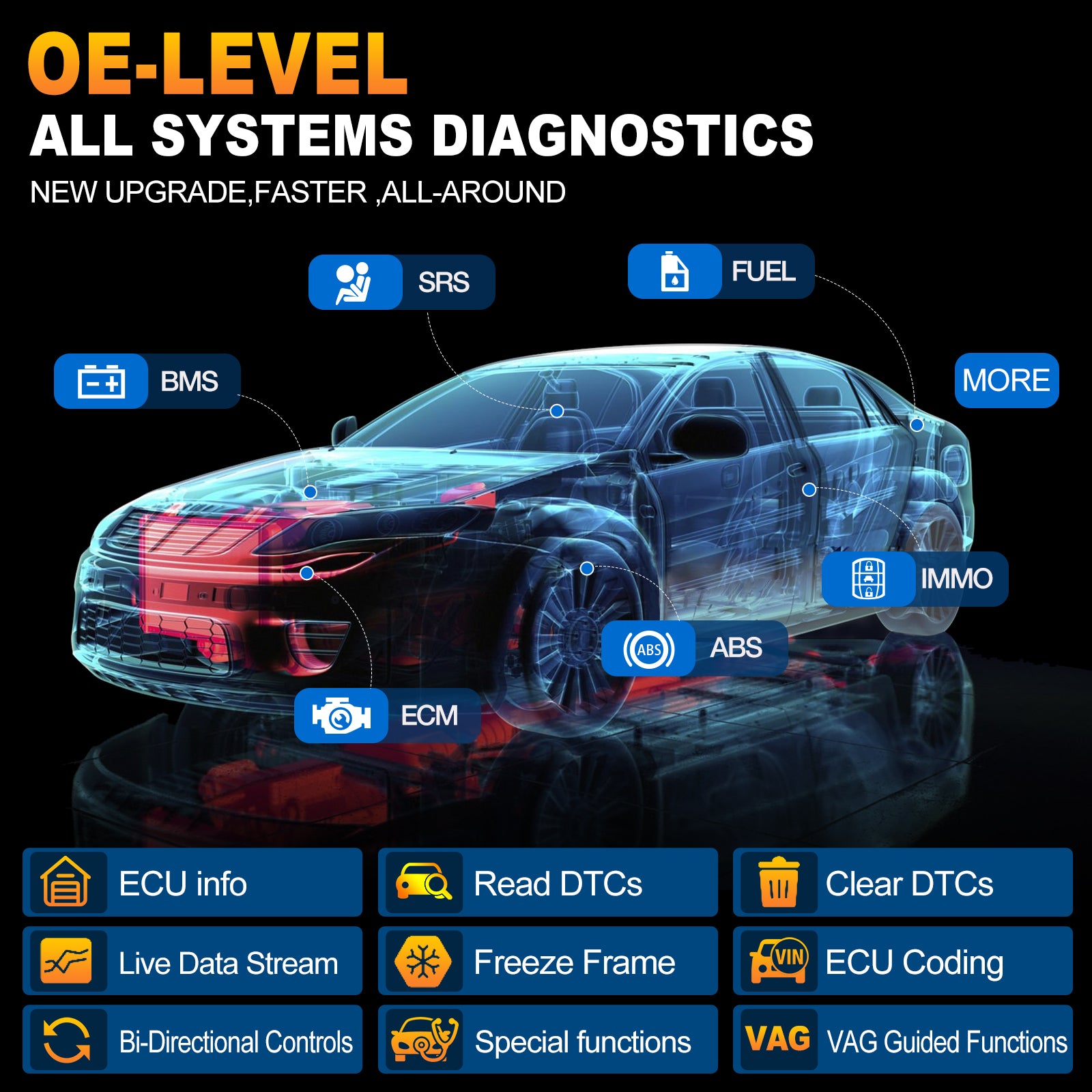 LAUNCH X431 PRO ELITE V5.0 PRO5 Profi Diagnosegerät OBD2 ECUCoding 38+Reset