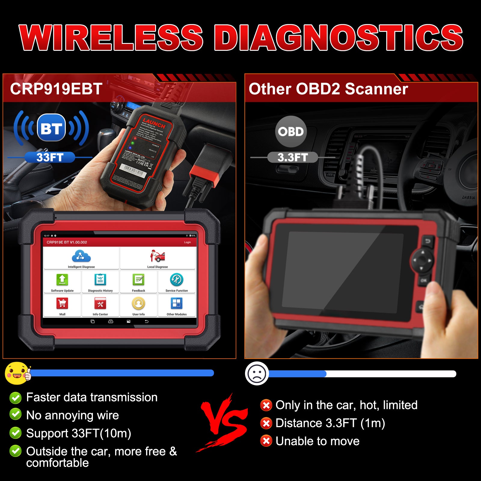 2026 LAUNCH X431 CRP919E BT OBD2 Diagnosegerät ECU Codierung Vollsystem 35+ Re