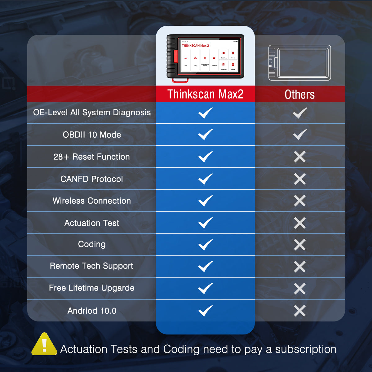 THINKCAR ThinkScan Max