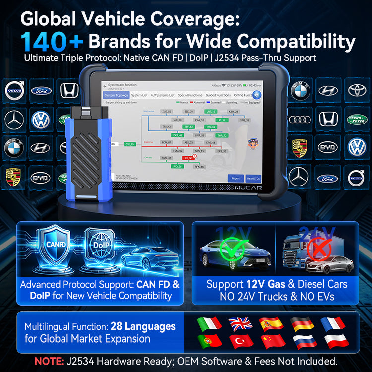 2026 MUCAR 892BT PRO OBD2-Scanner Topologie-Karte J2534 DOIP CANFD ECU-Coding