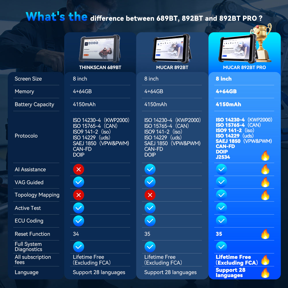 2026 MUCAR 892BT PRO OBD2-Scanner Topologie-Karte J2534 DOIP CANFD ECU-Coding