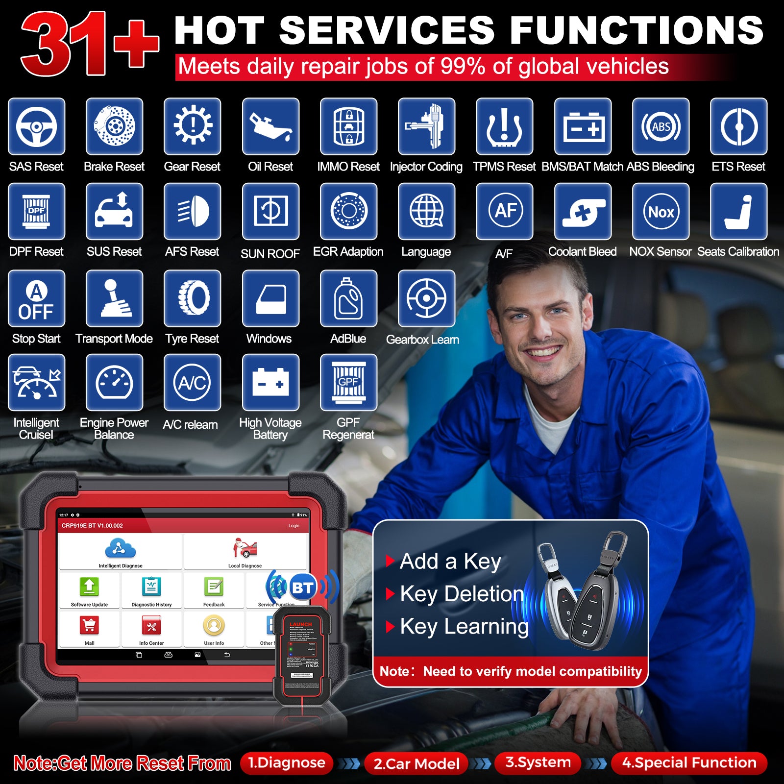2026 LAUNCH X431 CRP919E BT OBD2 Diagnosegerät ECU Codierung Vollsystem 35+ Re