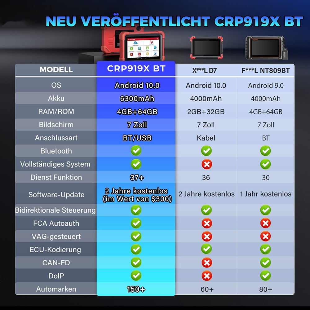 2026 LAUNCH X431 CRP919X BT PRO